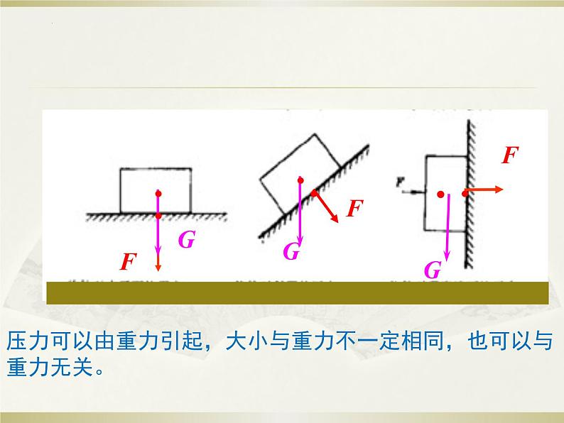 第八章第一节压力的作用效果课件：2021－2022学年沪科版八年级物理下册第8页