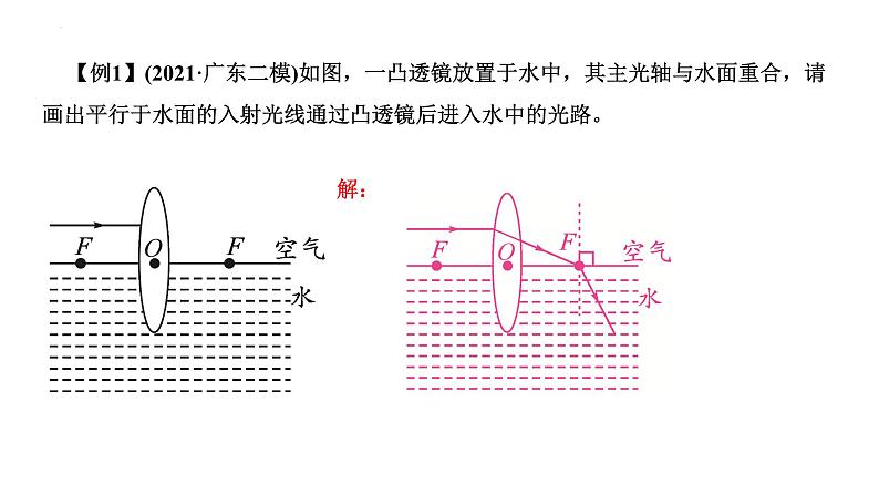 2022年中考物理专题复习透镜及其应用课件PPT第3页