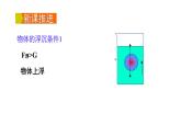 第九章第三节物体的浮与沉第1课时物体的浮沉条件课件2021-2022学年沪科版八年级全一册物理
