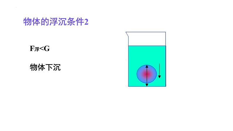 第九章第三节物体的浮与沉第1课时物体的浮沉条件课件2021-2022学年沪科版八年级全一册物理第5页