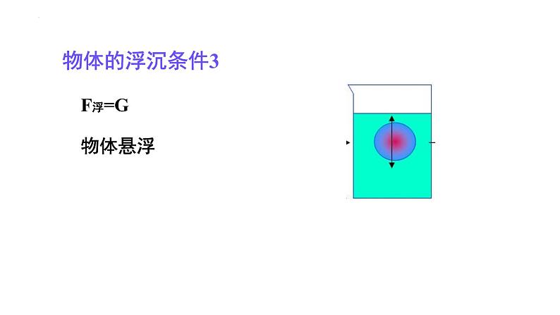 第九章第三节物体的浮与沉第1课时物体的浮沉条件课件2021-2022学年沪科版八年级全一册物理第6页