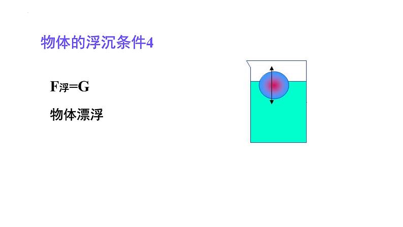 第九章第三节物体的浮与沉第1课时物体的浮沉条件课件2021-2022学年沪科版八年级全一册物理第7页