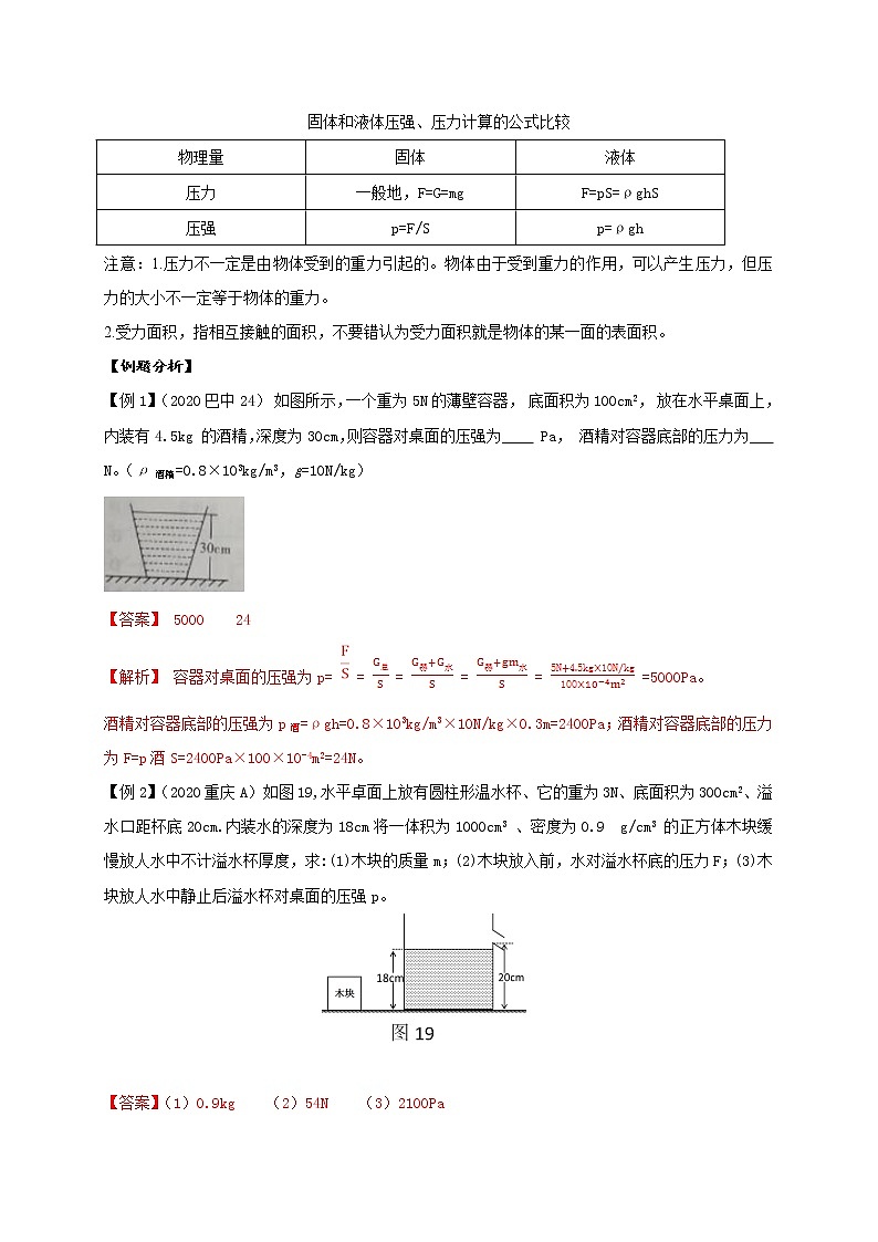 重难点11固体和液体产生的压强-2022年中考物理热点及重难点专练试卷（原卷+解析）02