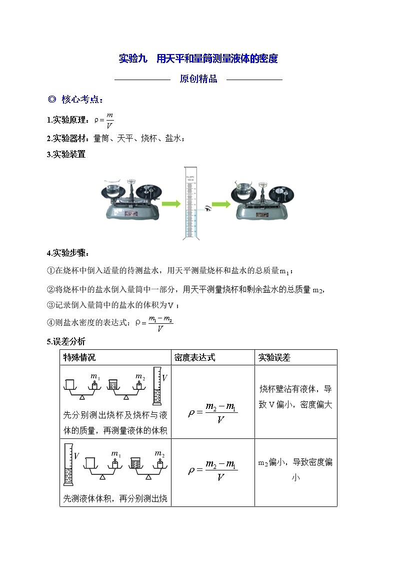实验09  用天平和量筒测量液体的密度第1页