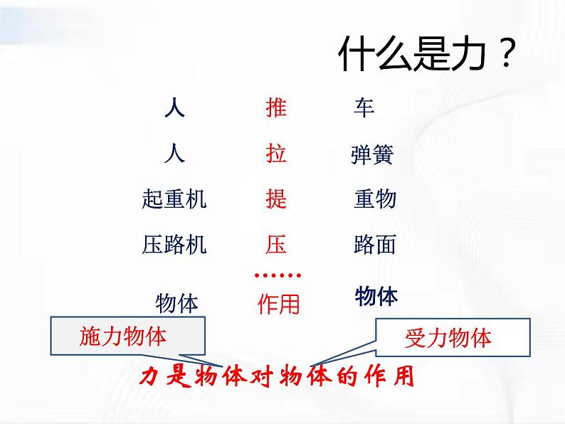 人教版八年级物理下册 7.1力 同步课件第3页