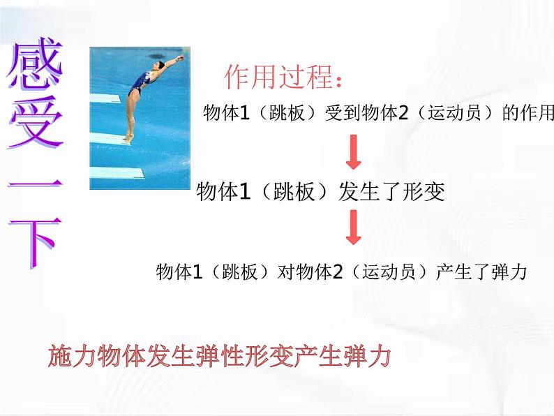 人教版八年级物理下册 7.2弹力 同步课件第4页