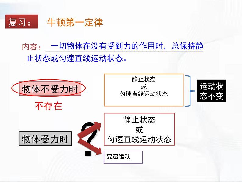 人教版八年级物理下册 8.2二力平衡 同步课件03