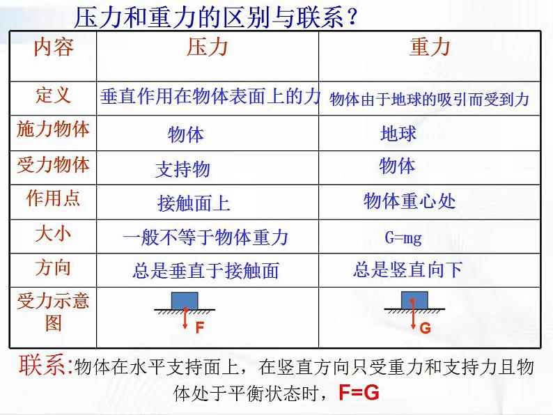 人教版八年级物理下册 9.1压强 同步课件04