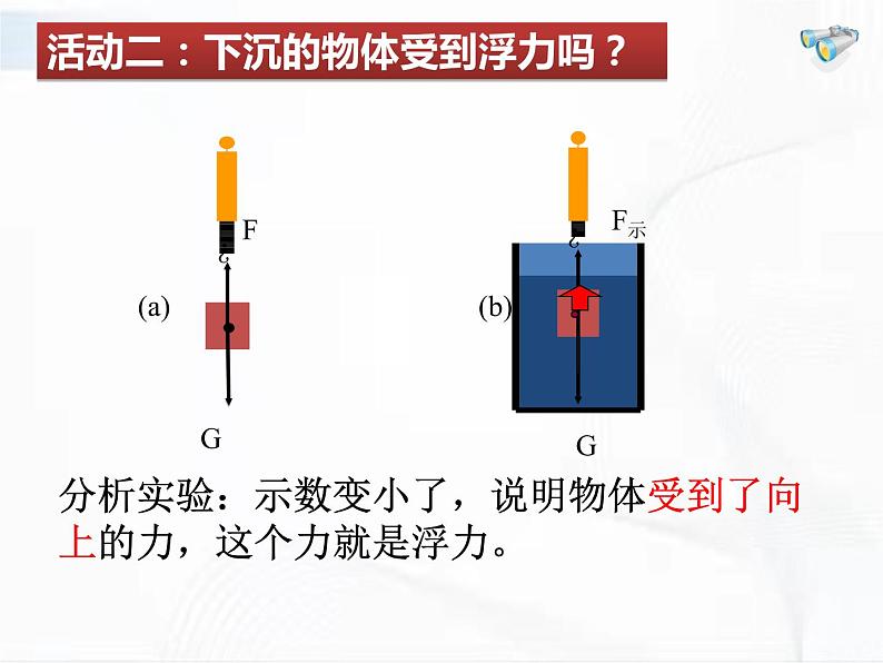 人教版八年级物理下册 10.1浮力2020-2021 同步课件06