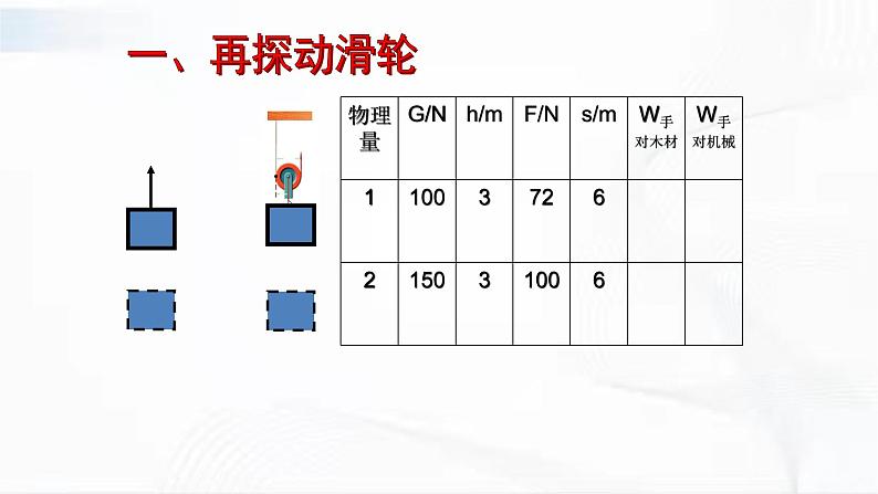 人教版八年级物理下册 12.3机械效率 同步课件第4页