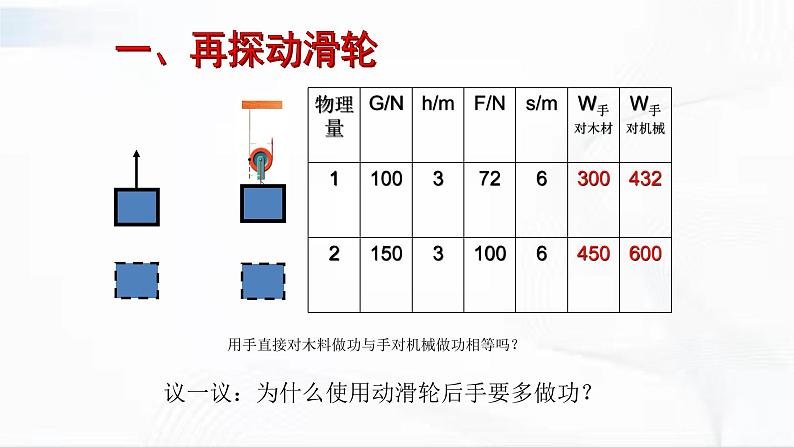 人教版八年级物理下册 12.3机械效率 同步课件第6页