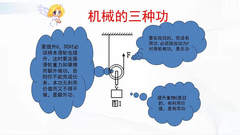 人教版八年级物理下册 12.3机械效率 同步课件第7页