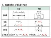 2022年中考物理二轮复习课件：欧姆定律的理解及简单计算
