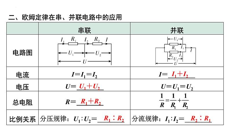 2022年中考物理二轮复习课件：欧姆定律的理解及简单计算第5页