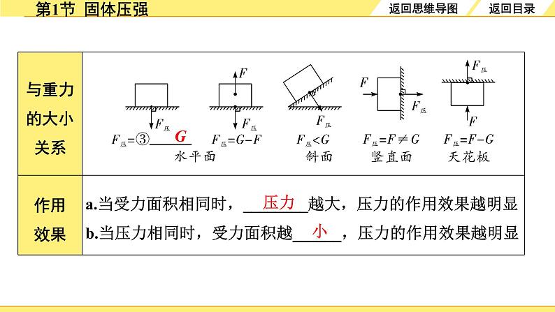 01.第1节  固体压强第5页
