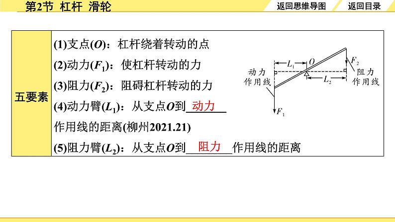 02.第2节  杠杆  滑轮第5页