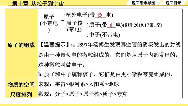 沪粤版物理中考复习 10.第十章  从粒子到宇宙 PPT课件+单元练习05