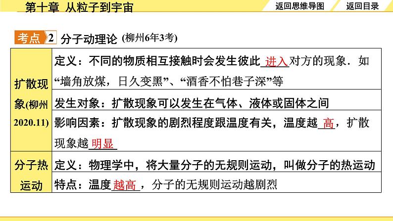 沪粤版物理中考复习 10.第十章  从粒子到宇宙 PPT课件+单元练习06