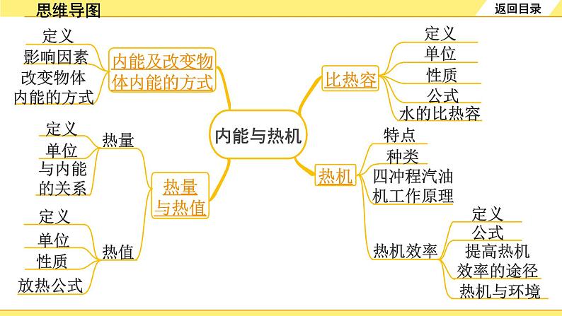 第十二章 内能与热机第3页