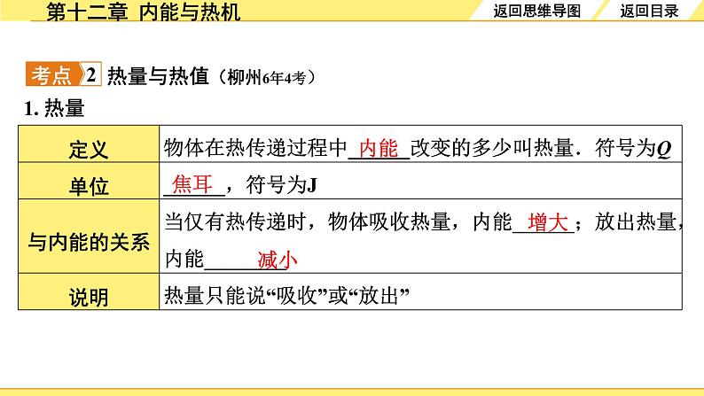 第十二章 内能与热机第7页