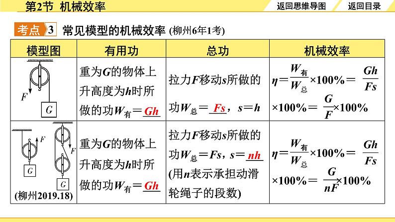 02.第2节  机械效率第7页