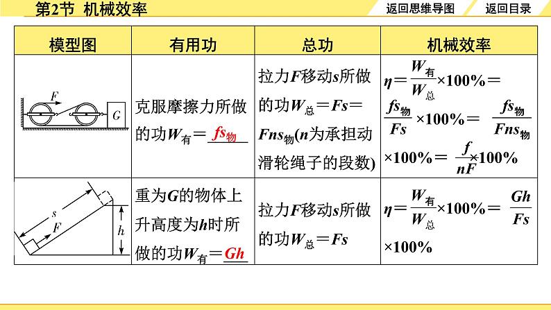 02.第2节  机械效率第8页
