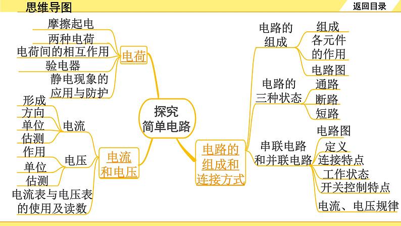 第十三章 探究简单电路第3页
