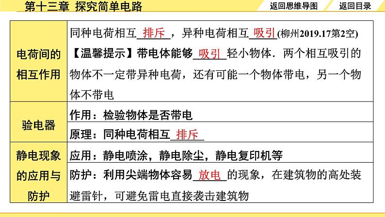 第十三章 探究简单电路第5页