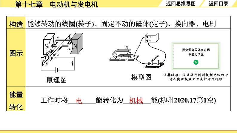 沪粤版物理中考复习 17.第十七章  电动机与发电机 PPT课件+单元练习05