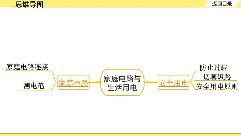 沪粤版物理中考复习 18.第十八章  家庭电路与安全用电 PPT课件+单元练习03