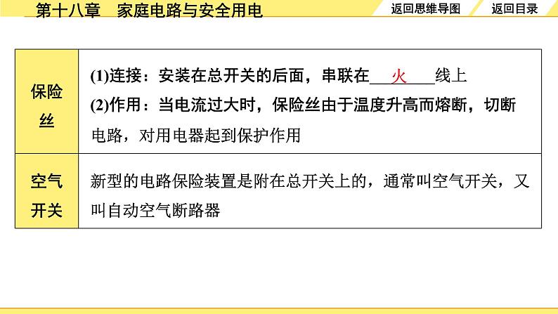 沪粤版物理中考复习 18.第十八章  家庭电路与安全用电 PPT课件+单元练习06