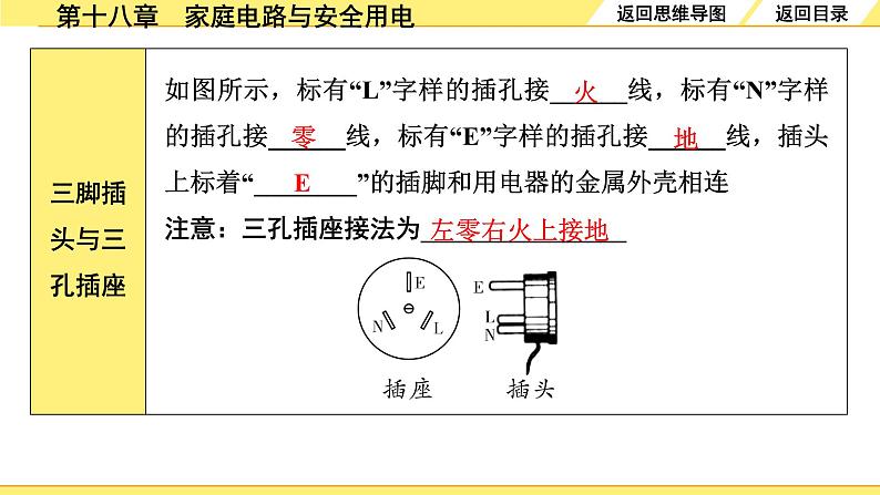 沪粤版物理中考复习 18.第十八章  家庭电路与安全用电 PPT课件+单元练习07