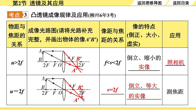 02.第2节  透镜及其应用第8页