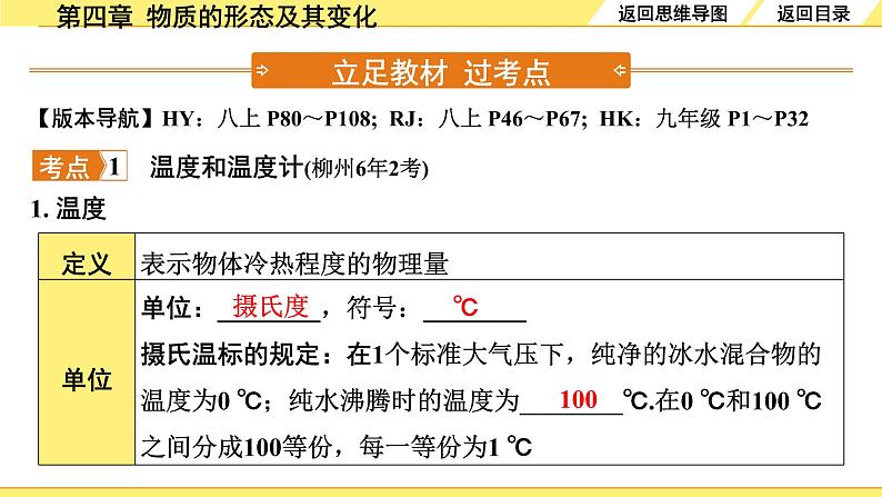 第四章  物质的形态及其变化第4页