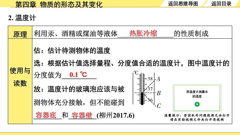 第四章  物质的形态及其变化第5页