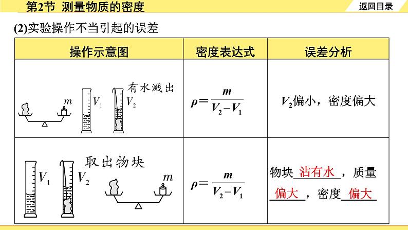 02.第2节  测量物质的密度第6页