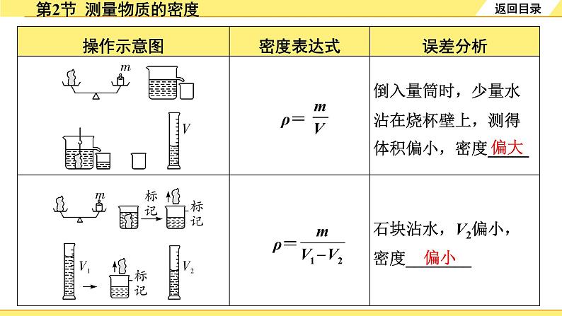 02.第2节  测量物质的密度第7页