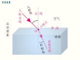 【人教版】八年级上物理-4.4-光的折射课件PPT