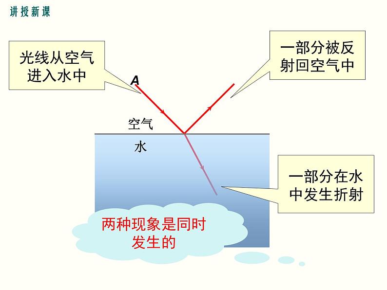 【人教版】八年级上物理-4.4-光的折射课件PPT第6页