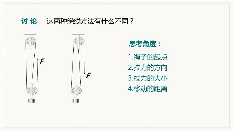12.2 滑轮 第2课时 滑轮组、轮轴和斜面--2021--2022学年人教版八年级物理下册精品教学课件+教案05