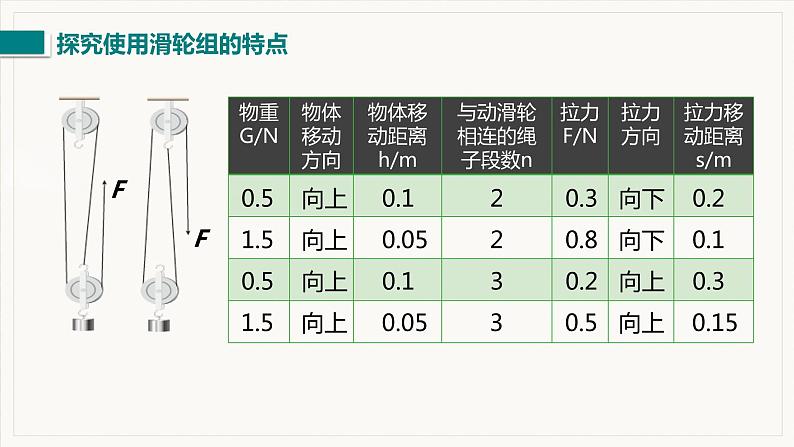 12.2 滑轮 第2课时 滑轮组、轮轴和斜面--2021--2022学年人教版八年级物理下册精品教学课件+教案06