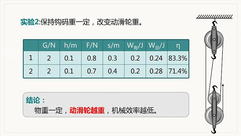 12.3 机械效率 第2课时  测量机械效率--2021--2022学年人教版八年级物理下册精品教学课件+教案06