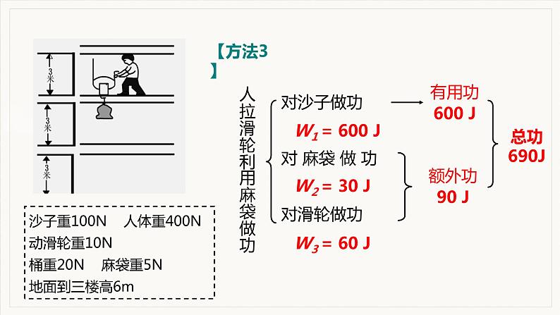 12.3 机械效率 第1课时  认识机械效率--2021--2022学年人教版八年级物理下册精品教学课件+教案08