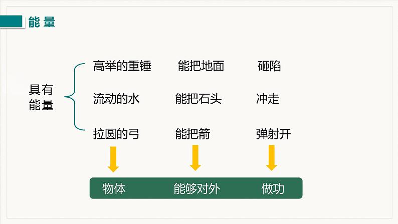 11.3  动能和势能--2021--2022学年人教版八年级物理下册精品教学课件+教案04