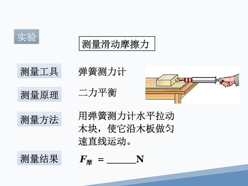 人教版八下8.3《摩擦力》ppt第6页