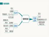 第十二章   简单机械 小结与复习--2021--2022学年人教版八年级物理下册精品教学课件