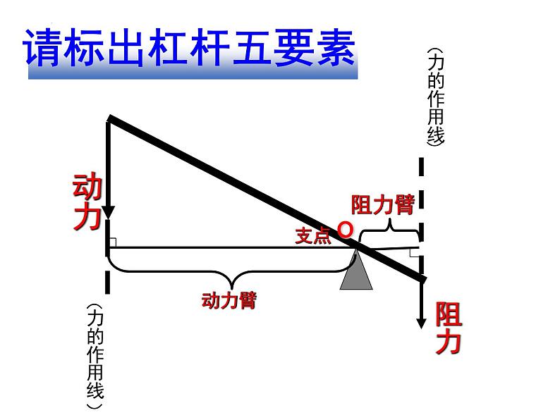 12-1杠杆课件人教版物理八年级下册06