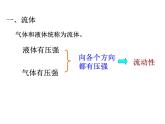 8-4流体压强与流速的关系沪科版物理八年级全一册课件PPT