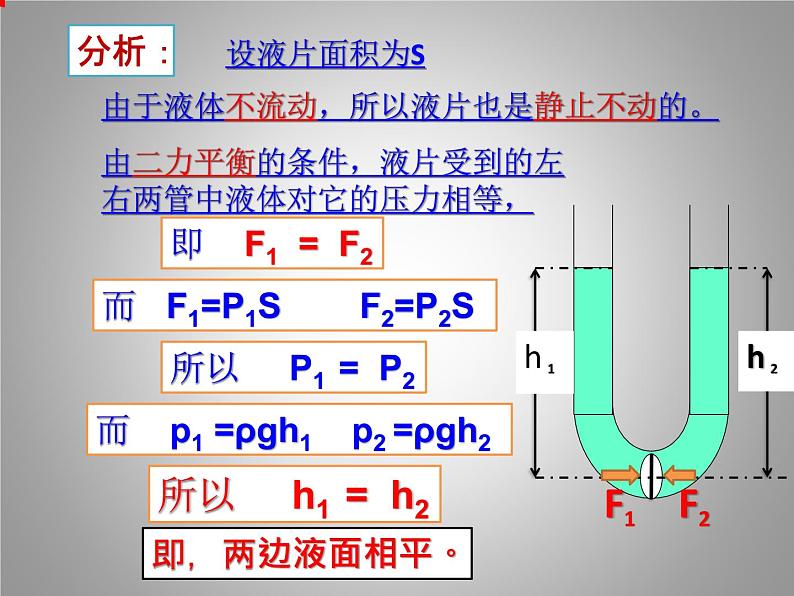 北师大版物理八下8.3《连通器》课件05