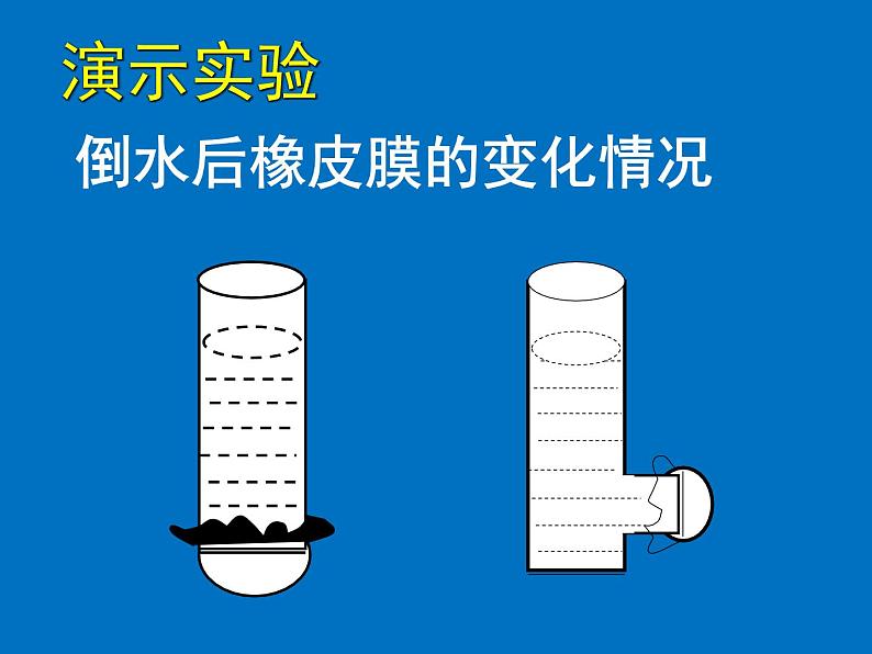 北师大版物理八年级下册8.2液体内部的压强课件第4页